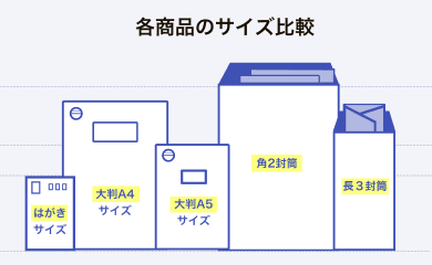 はがきDM・封筒DM商品一覧｜ネット印刷のラクスル｜DMを各種サイズ取り扱い